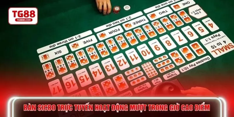 Bàn Sicbo trực tuyến hoạt động mượt trong giờ cao điểm