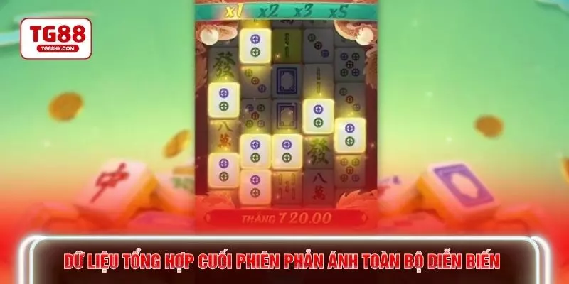 Dữ liệu tổng hợp cuối phiên phản ánh toàn bộ diễn biến